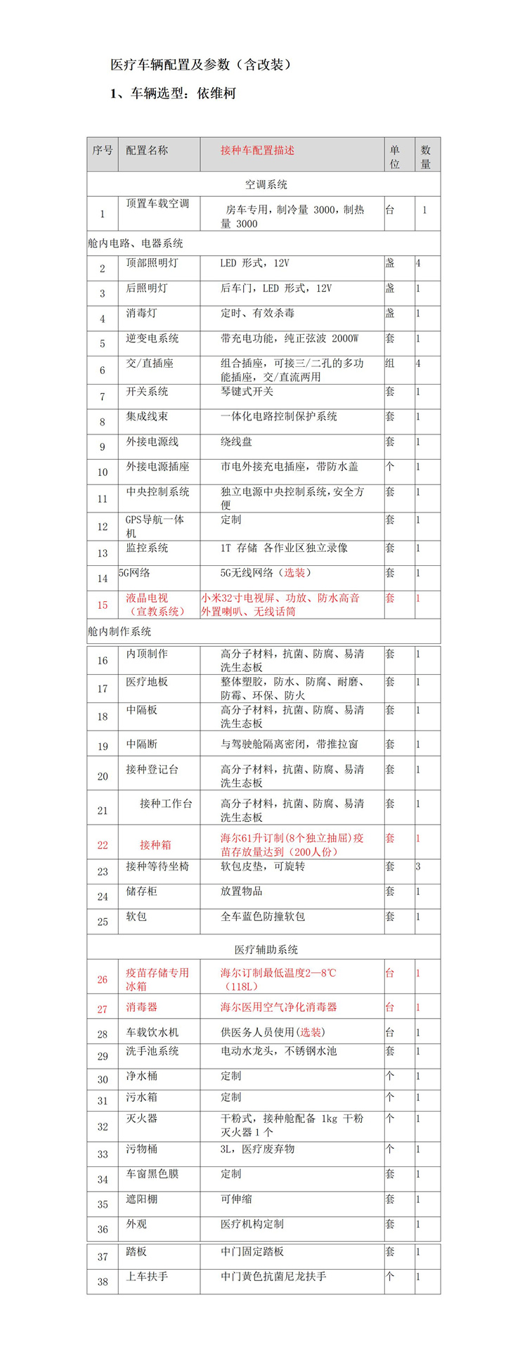 工廠直發疫苗，社區就能打！新款移動疫苗接種車開到家門口